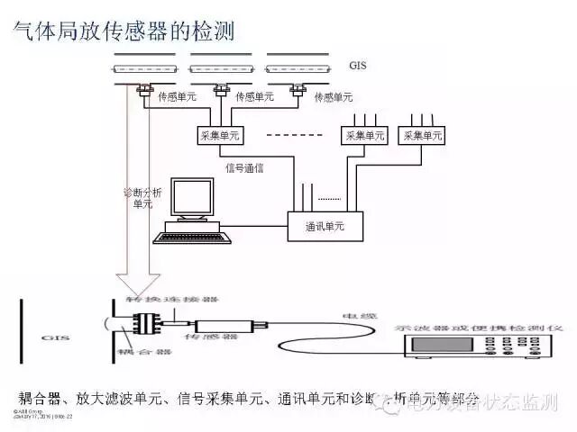 360°透视GIS开关设备 图文结合太详细了！的图19