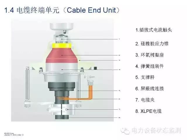 360°透视GIS开关设备 图文结合太详细了！的图11