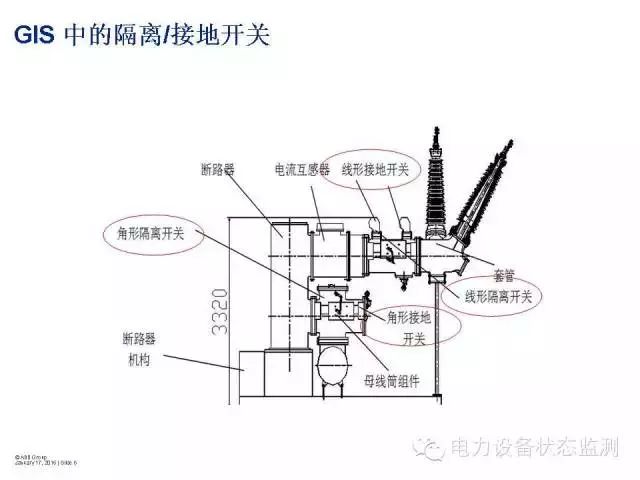360°透视GIS开关设备 图文结合太详细了！的图4