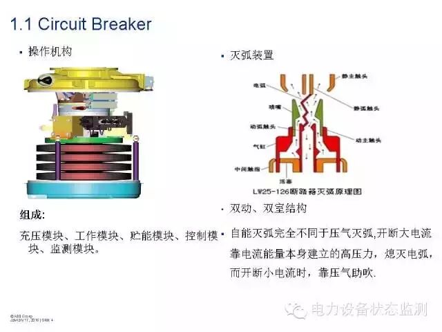 360°透视GIS开关设备 图文结合太详细了！的图2