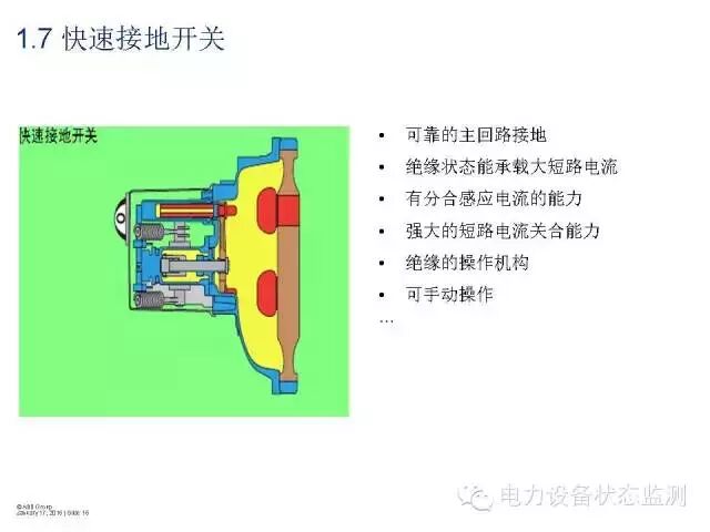 360°透视GIS开关设备 图文结合太详细了！的图14