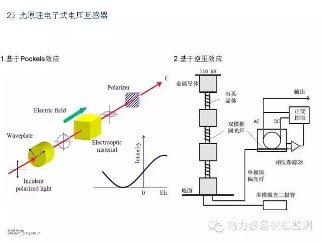360°透视GIS开关设备 图文结合太详细了！的图9