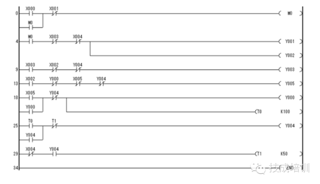 计数器控制指令梯形图