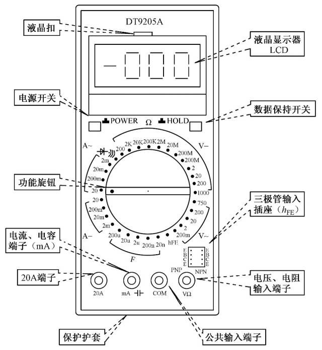 手把手教你使用万用表的图3