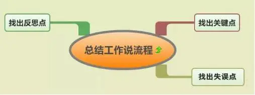 北京常氏鸿图集团行业新闻——新的一年这样工作,想不加薪都难! 北京常氏鸿图集团行业新闻——新的一年这样工作,想不加薪都难!