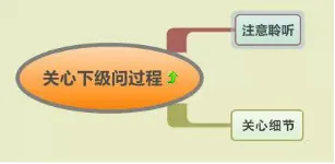 北京常氏鸿图集团行业新闻——新的一年这样工作,想不加薪都难! 北京常氏鸿图集团行业新闻——新的一年这样工作,想不加薪都难!