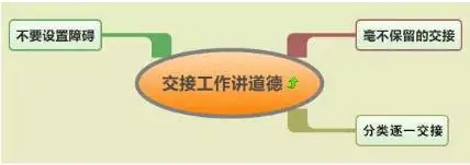 北京常氏鸿图集团行业新闻——新的一年这样工作,想不加薪都难! 北京常氏鸿图集团行业新闻——新的一年这样工作,想不加薪都难!