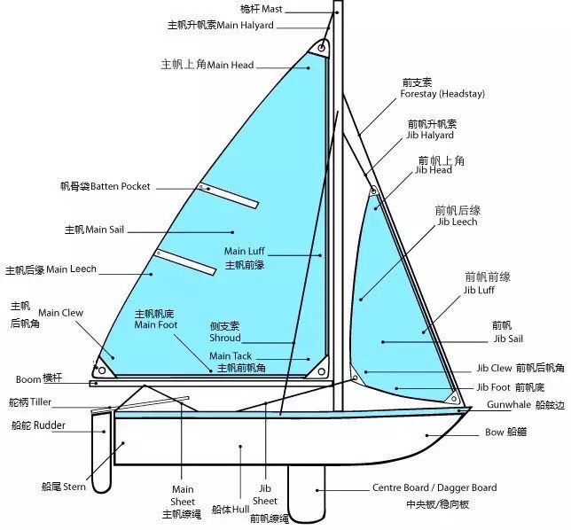 大帆船结构,帆船结构 - 伤感说说吧