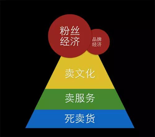 微信购物：电商“去中心化”