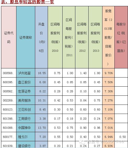 扒掉娱乐宝的底裤，独家腹黑第二蛋