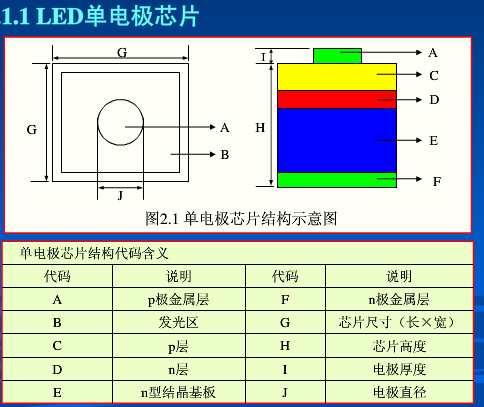 干貨 | LED芯片原理知識大全一覽的圖5