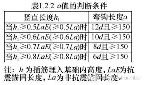 钢筋设计及验收答疑100问，再也不用担心被问倒啦的图2