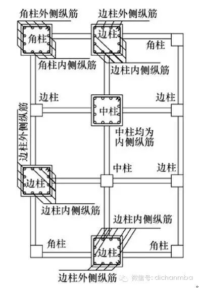 钢筋设计及验收答疑100问，再也不用担心被问倒啦的图3