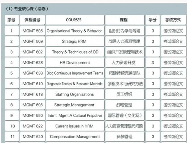 专科人力资源管理学校排名_专科人力资源管理怎么样_人力资源管理专科学校