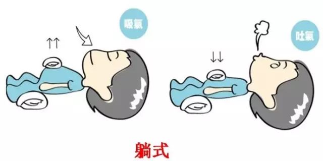 腹式呼吸生命深层能量的来源