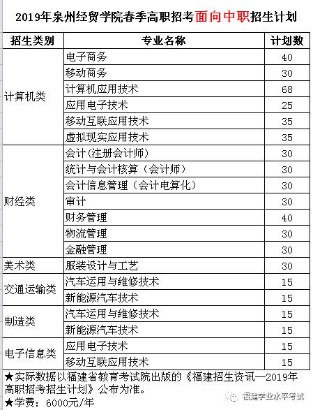 泉州经贸职业技术学校