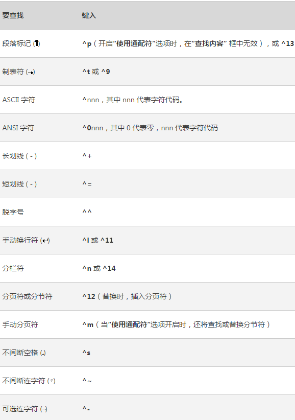 word隐藏回车符号_word如何隐藏回车符号_word怎么去掉回车符号