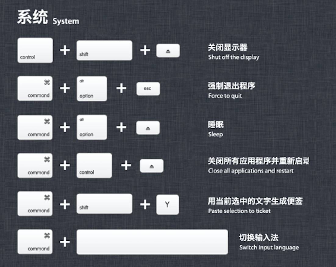 还用Mac装win？你就out了