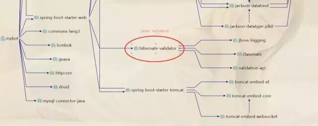 这么写参数校验(validator)就不会被劝退了~