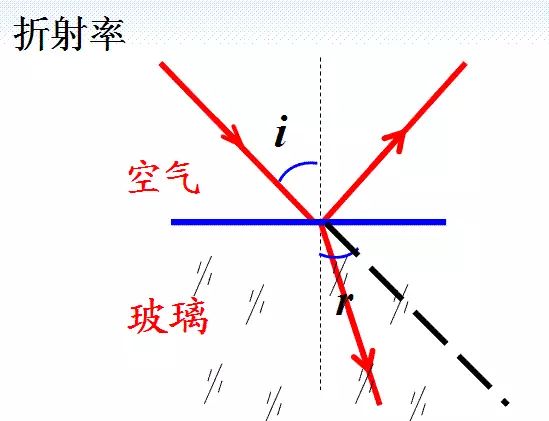 单向玻璃原理图片