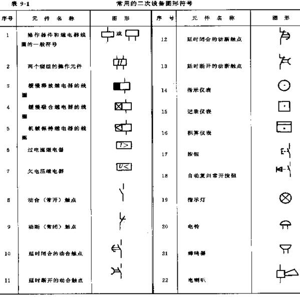 如何看懂電氣二次接線圖和原理圖的圖1