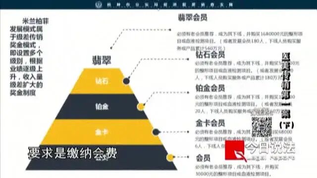 曝光：桂林一医美机构套路因涉嫌传销被央视曝光！多人被坑惨