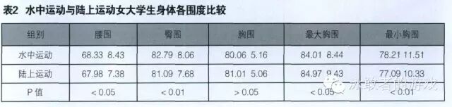 北京游泳教练培训