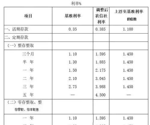 五万定期5年利息多少