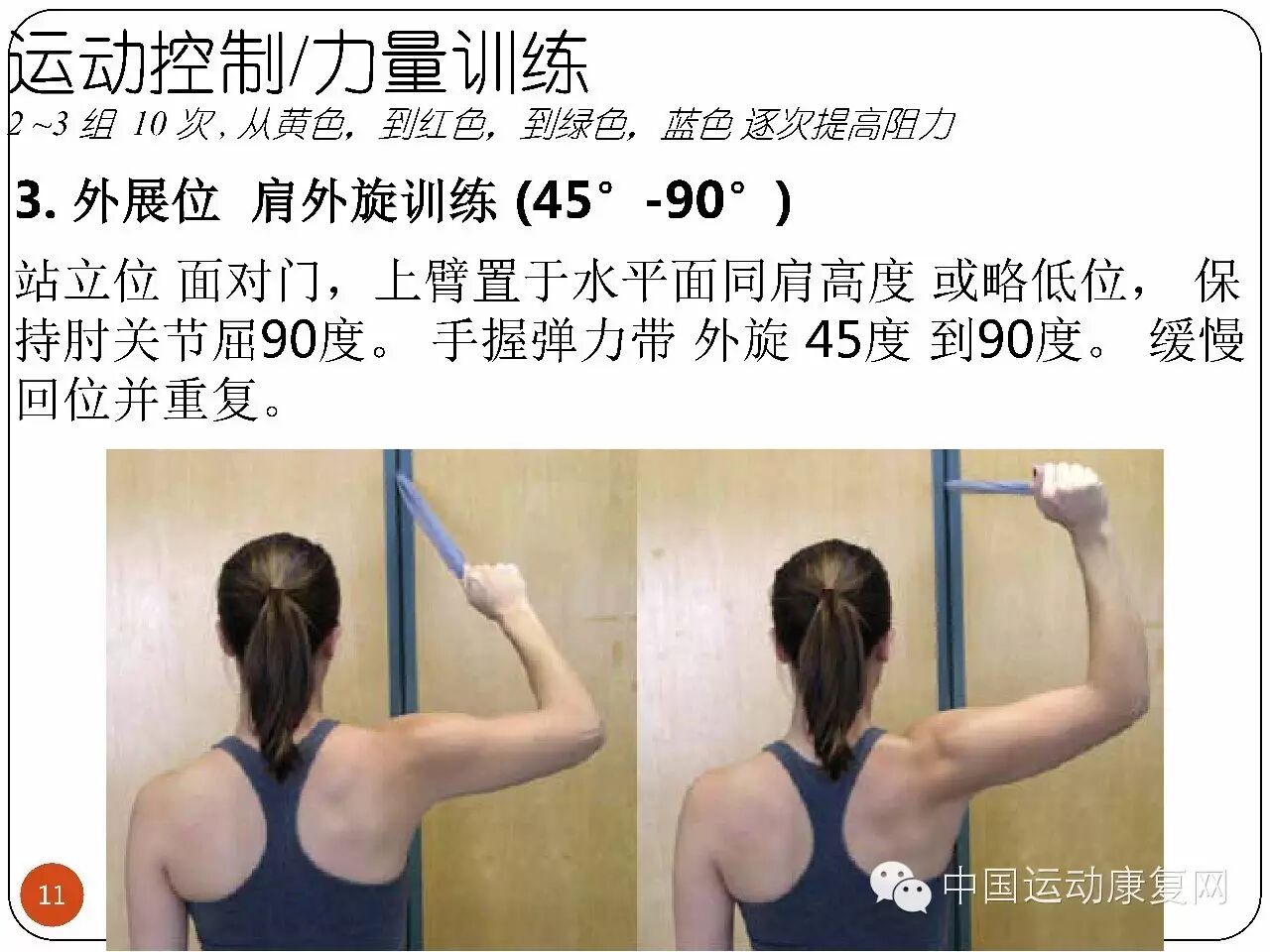 参考:tbag 课件整理者:王雪强上海上体伤骨科医院康复科主任,上海体育