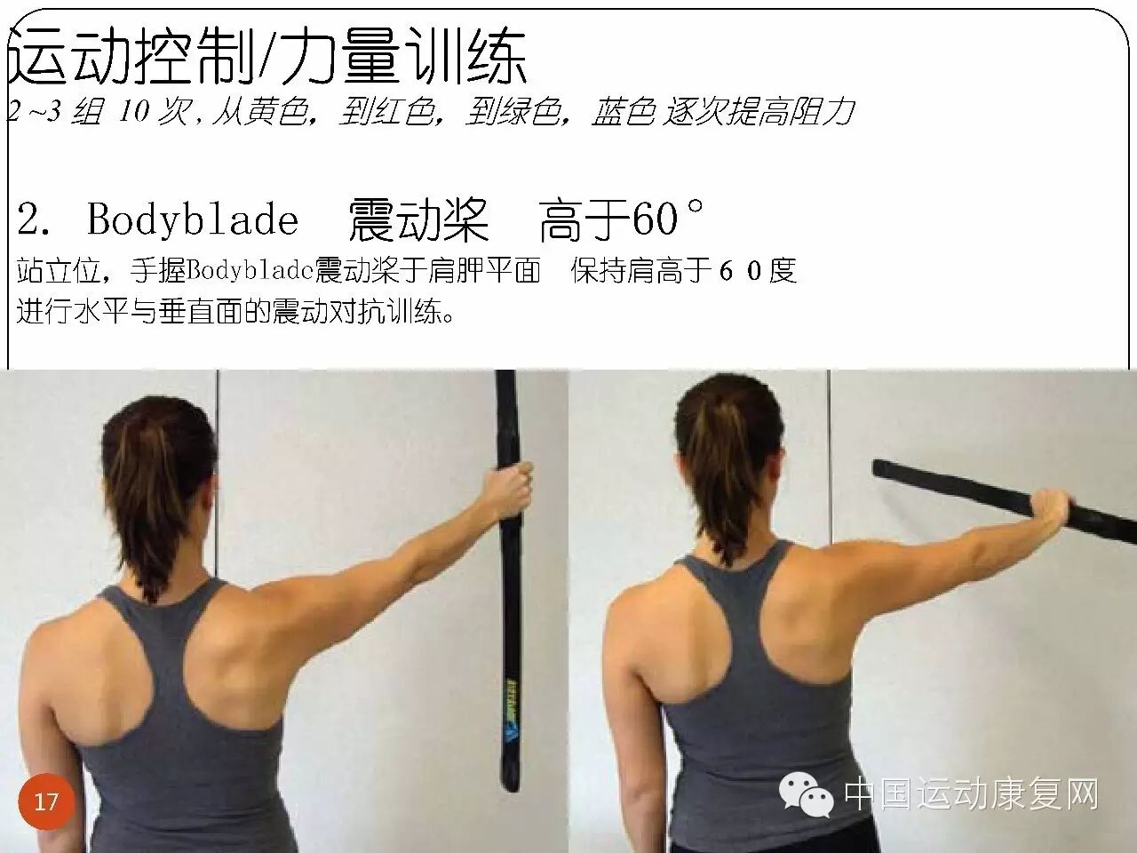 参考:tbag 课件整理者:王雪强上海上体伤骨科医院康复科主任,上海体育