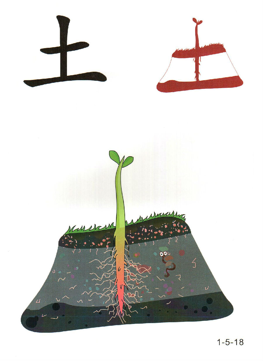 看图识字是很有效的方法,且不丧失趣味性.今天特此分