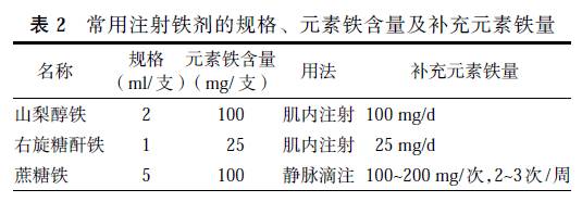 貧血 妊娠 後期