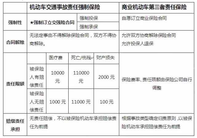 車主願意投保範圍內的險種,但是問題出在了商業險中的第三者責任險