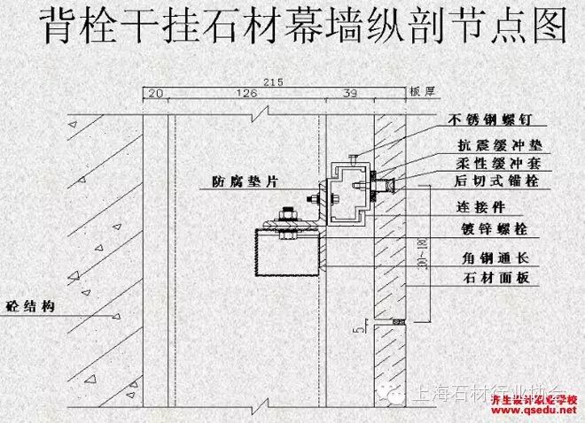 【技术论坛】背栓式干挂石材幕墙施工技术要点
