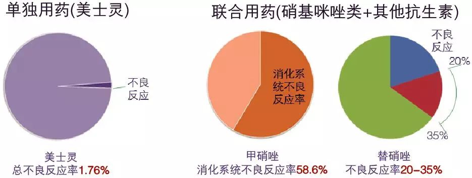 头霉素类:如头孢米诺钠(美士灵,头孢西丁3.