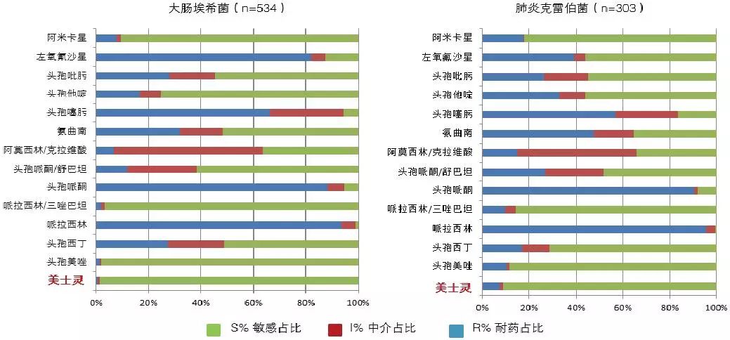 头霉素类:如头孢米诺钠(美士灵,头孢西丁3.