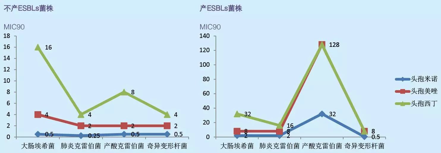 头霉素类:如头孢米诺钠(美士灵,头孢西丁3.