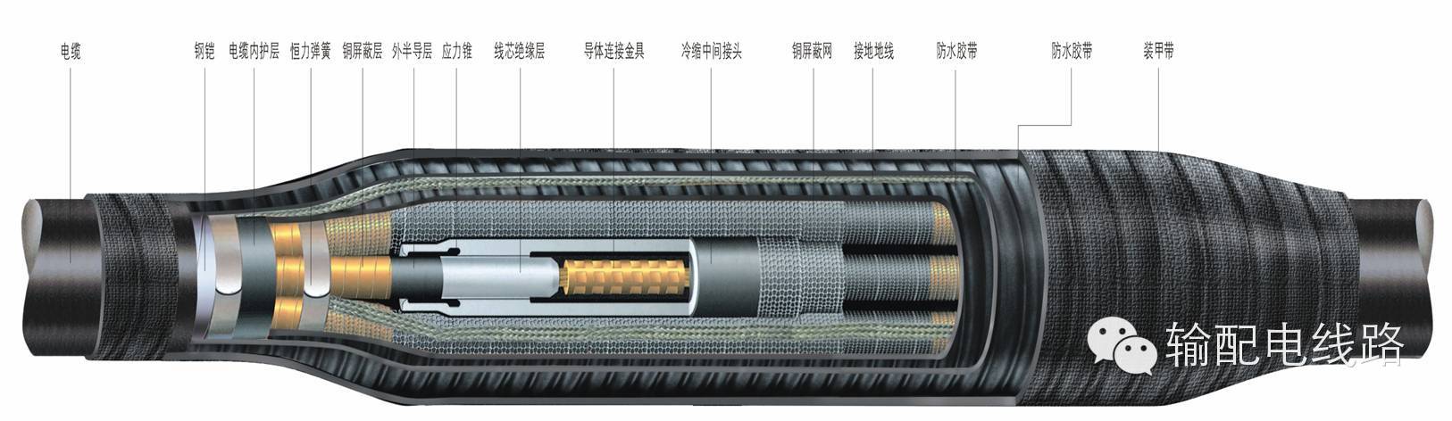 中間接頭結構圖電纜接頭及終端結構原理介紹電纜接頭及終端的電場分佈