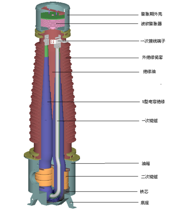 电流互感器的接线方法和原理讲解的图4