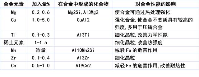 鋁合金牌號(hào)表示方法的圖9