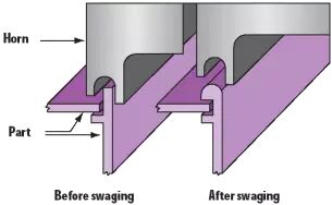 技术 | 一文秒懂超声波焊接的图8