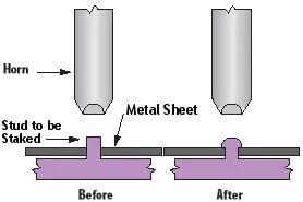 技术 | 一文秒懂超声波焊接的图6
