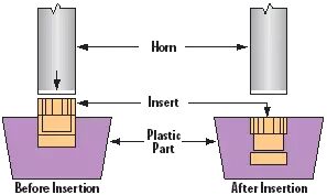 技术 | 一文秒懂超声波焊接的图5