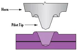 技术 | 一文秒懂超声波焊接的图7