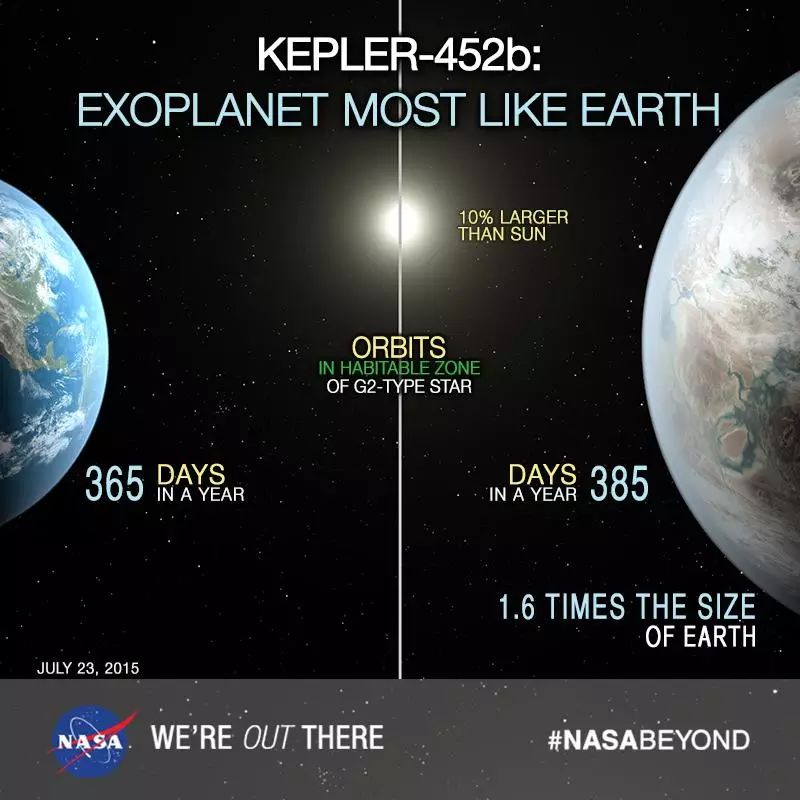 頭 kepler-452b 來自:nasa