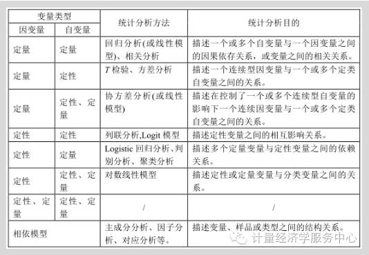 量化研究 迴歸分析方法那麼多 我卻知道的10 定量羣學 微文庫