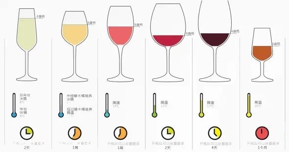 12张图带你认识葡萄酒的正确姿势