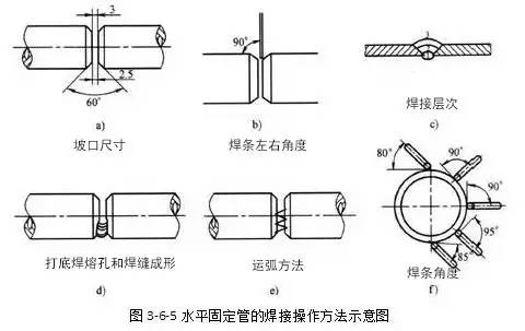 水平固定管焊接基础知识(图6)