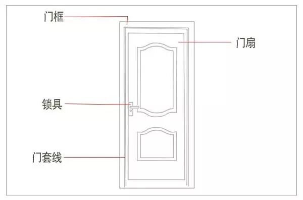 门的尺寸,应有尽有!