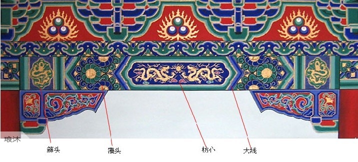 中国古建筑和玺彩画